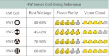 Eleaf HW3 hlava tabulka (1)