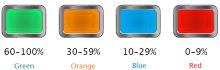 Eleaf iJust NexGen set indikace baterie (9)